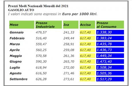 tabella prezzi