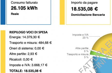 una parte della bolletta